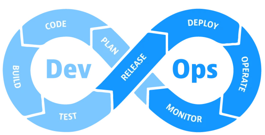 DevOps Lifecycle